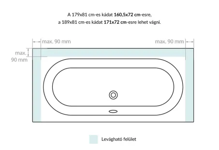 Flexa vágható egyenes akril kád 189x81
