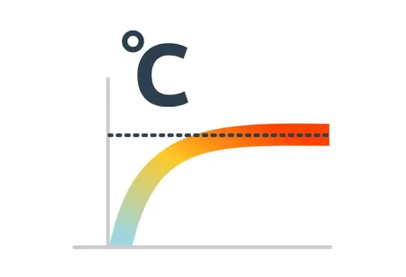 Vízhőmérséklet szinten tartás (38C) 